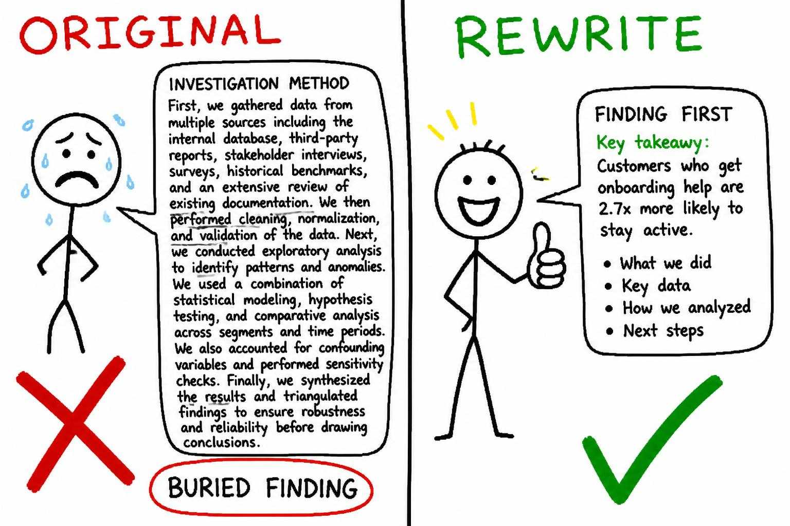 Better Writing