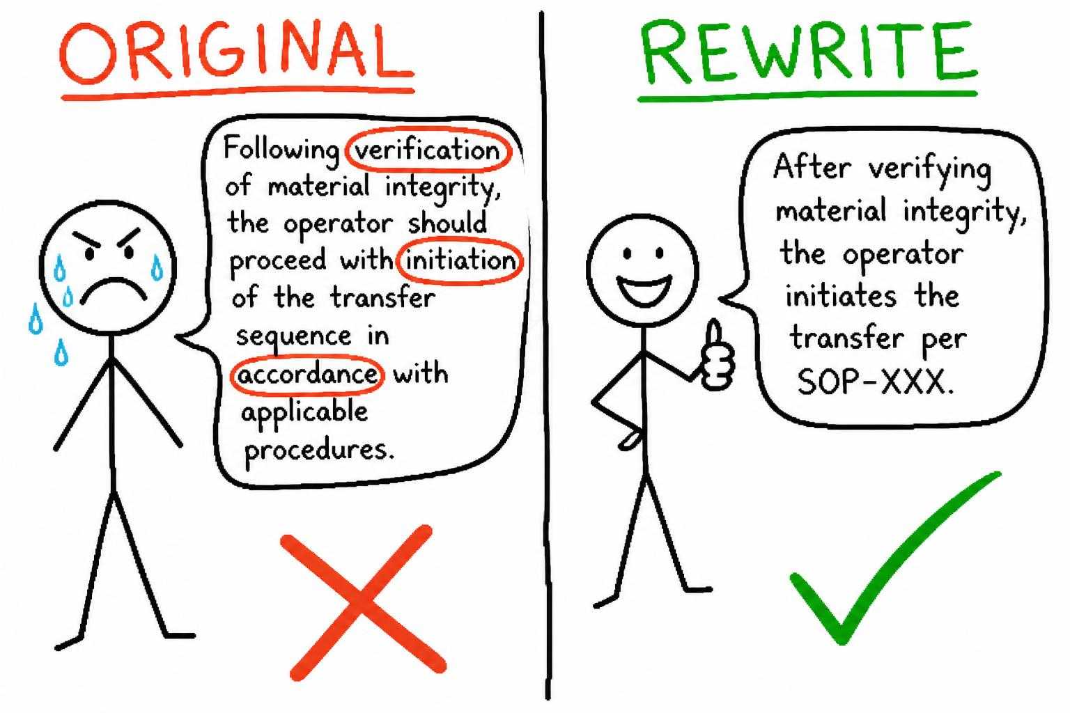 Side-by-side doodle of the copy makeover: an 